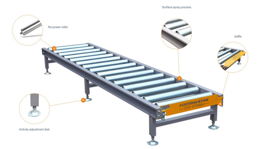 Incommodum Rollerus est principalis TRADUCTOR accessorium productio linea